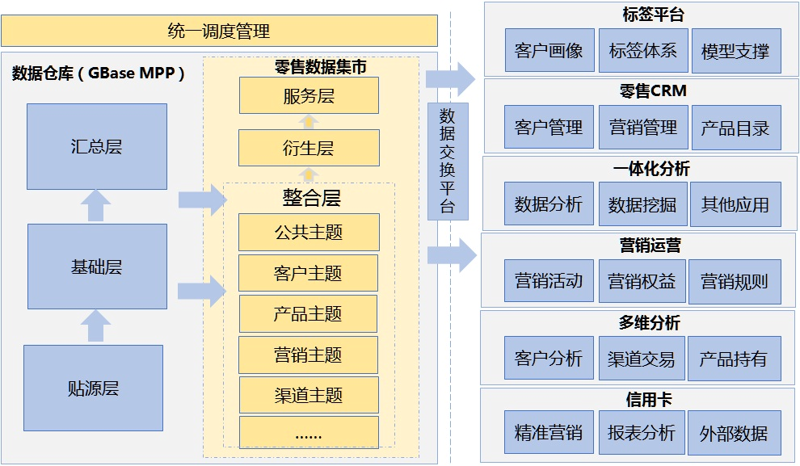 CRM系统在重庆企业中的应用与未来发展