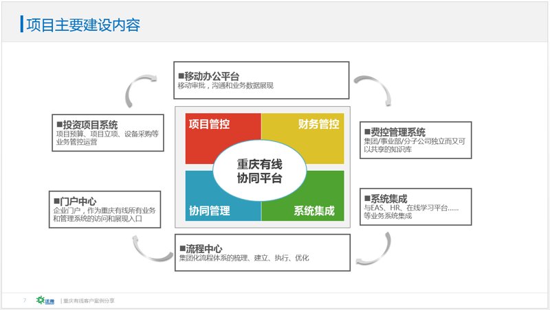 重庆OA办公系统