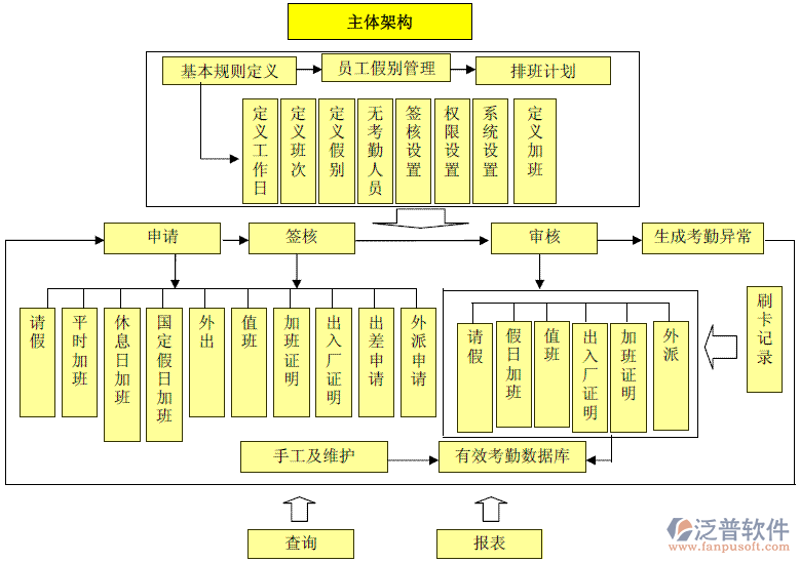 重庆CRM开发